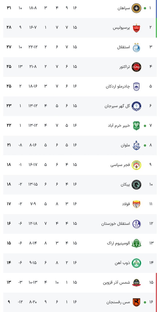 جدول لیگ برتر فوتبال فصل ۱۴۰۵ - ۱۴۰۴ (جام خلیج فارس) هفته شانزدهم