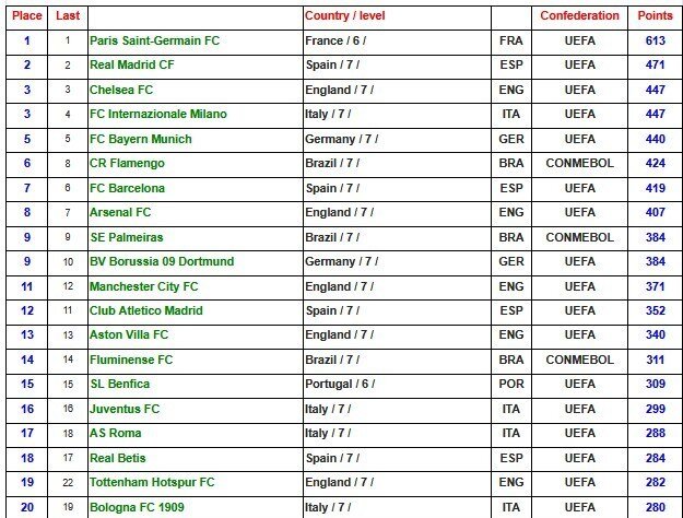 تیم فوتبال پاریسنژرمن , استقلال , تیم فوتبال تراکتور تبریز , تیم فوتبال سپاهان اصفهان , فوتبال , باشگاههای فوتبال ایران ,