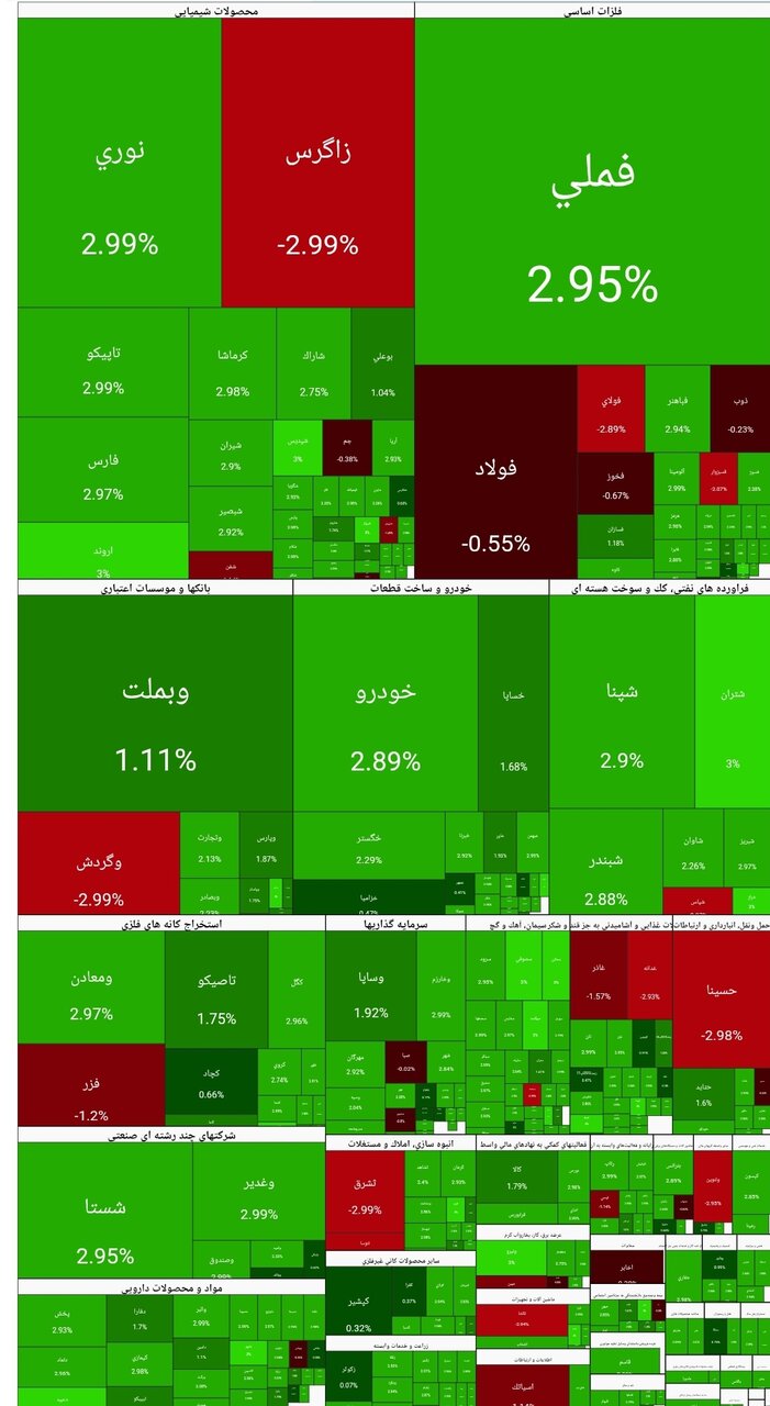 بورس امروز ۲۸ دی ۱۴۰۴ + شاخص و نمای بازار