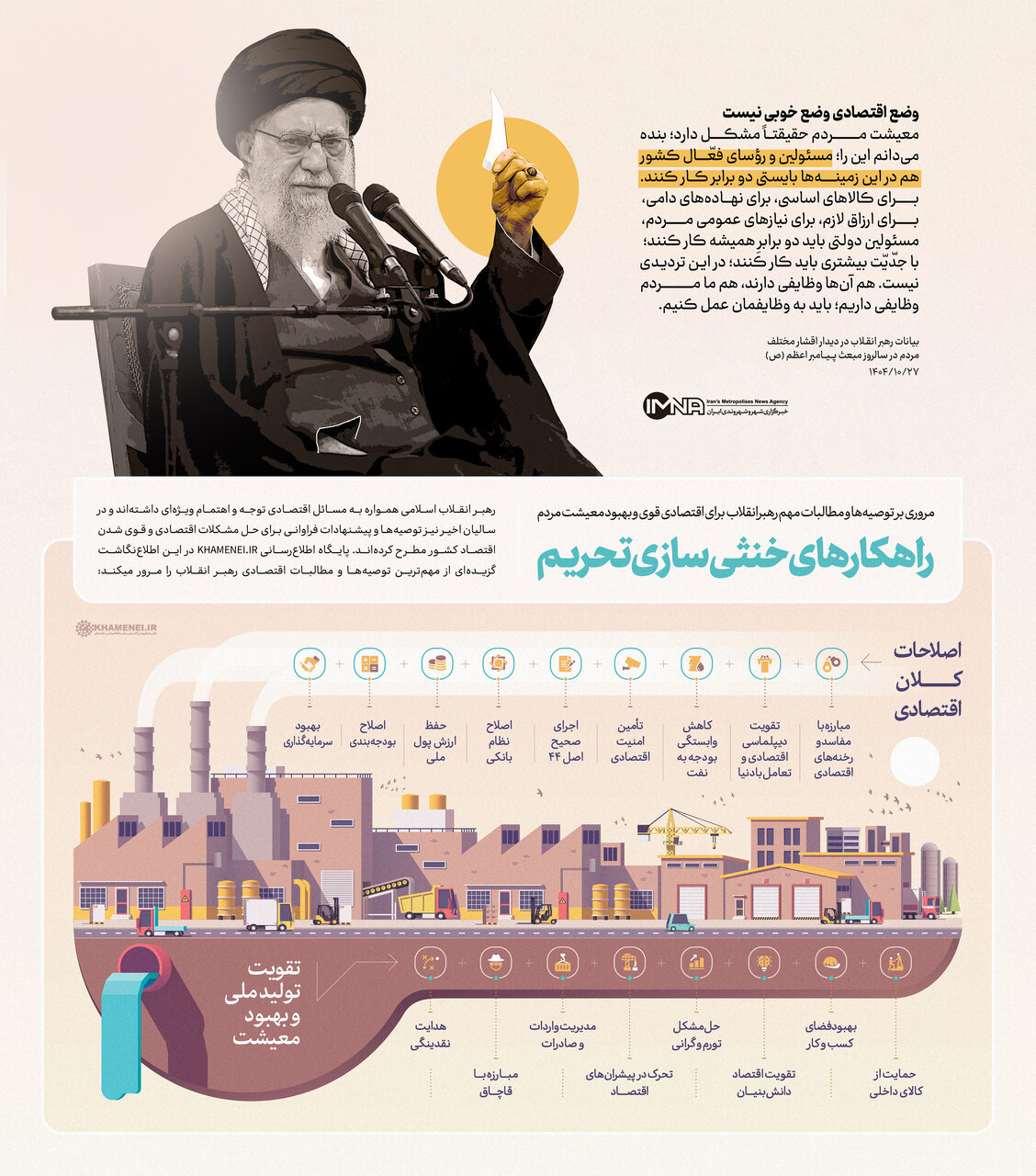 راهکارهای خنثیسازی تحریم از نگاه رهبر انقلاب