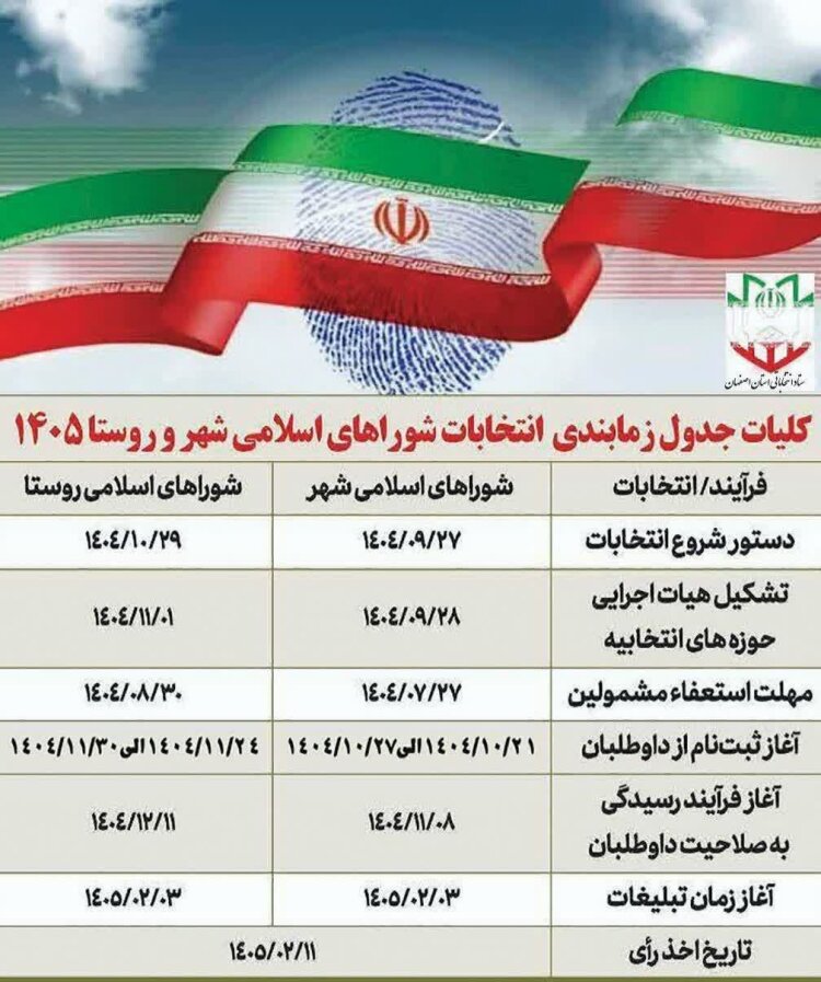 استقبال بی‌سابقه از ثبت‌نام در انتخابات شوراها در روزهای پرتلاطم کشور