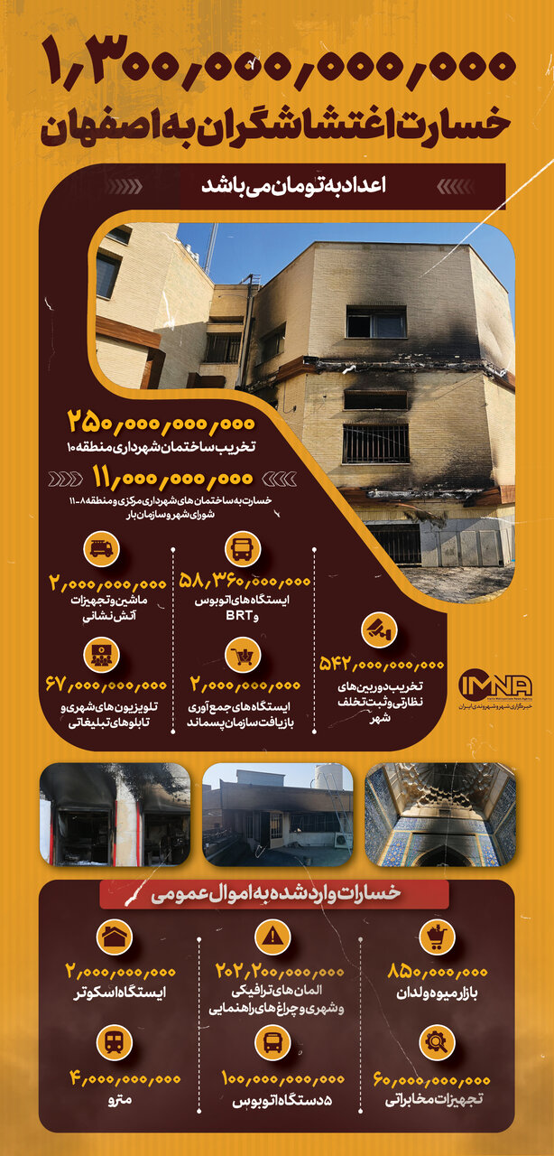 خسارت ۱/۳ همتی اغتشاشگران به اصفهان