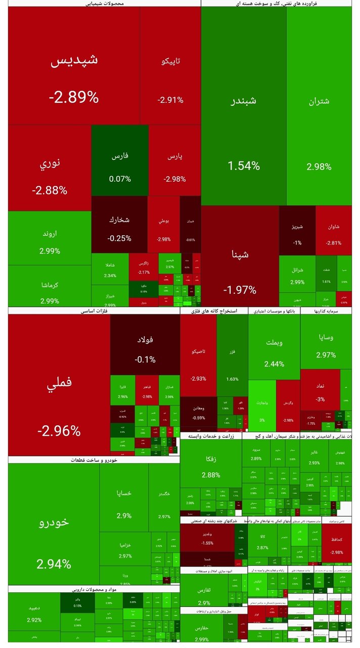 بورس امروز ۱ بهمن ۱۴۰۴ + شاخص و نمای بازار