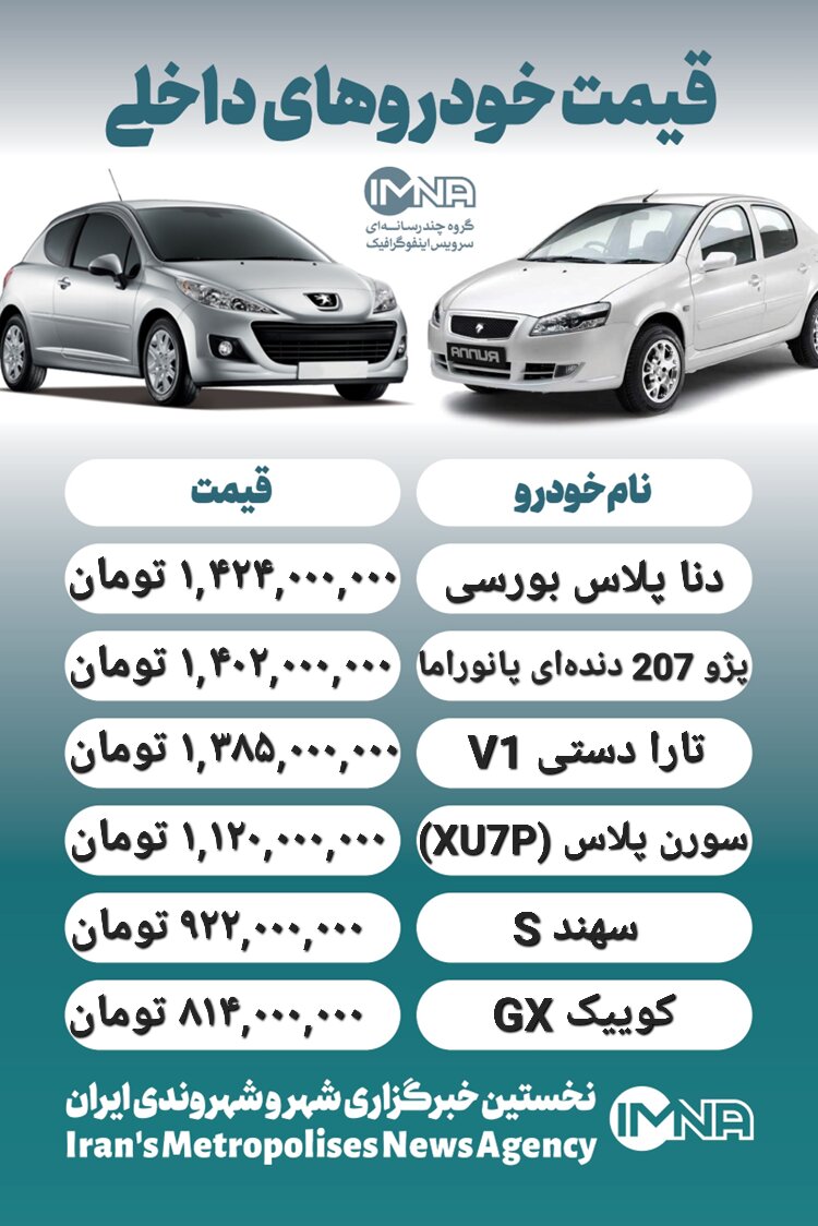 قیمت روز محصولات ایران خودرو و سایپا ۱ بهمن+ جدول