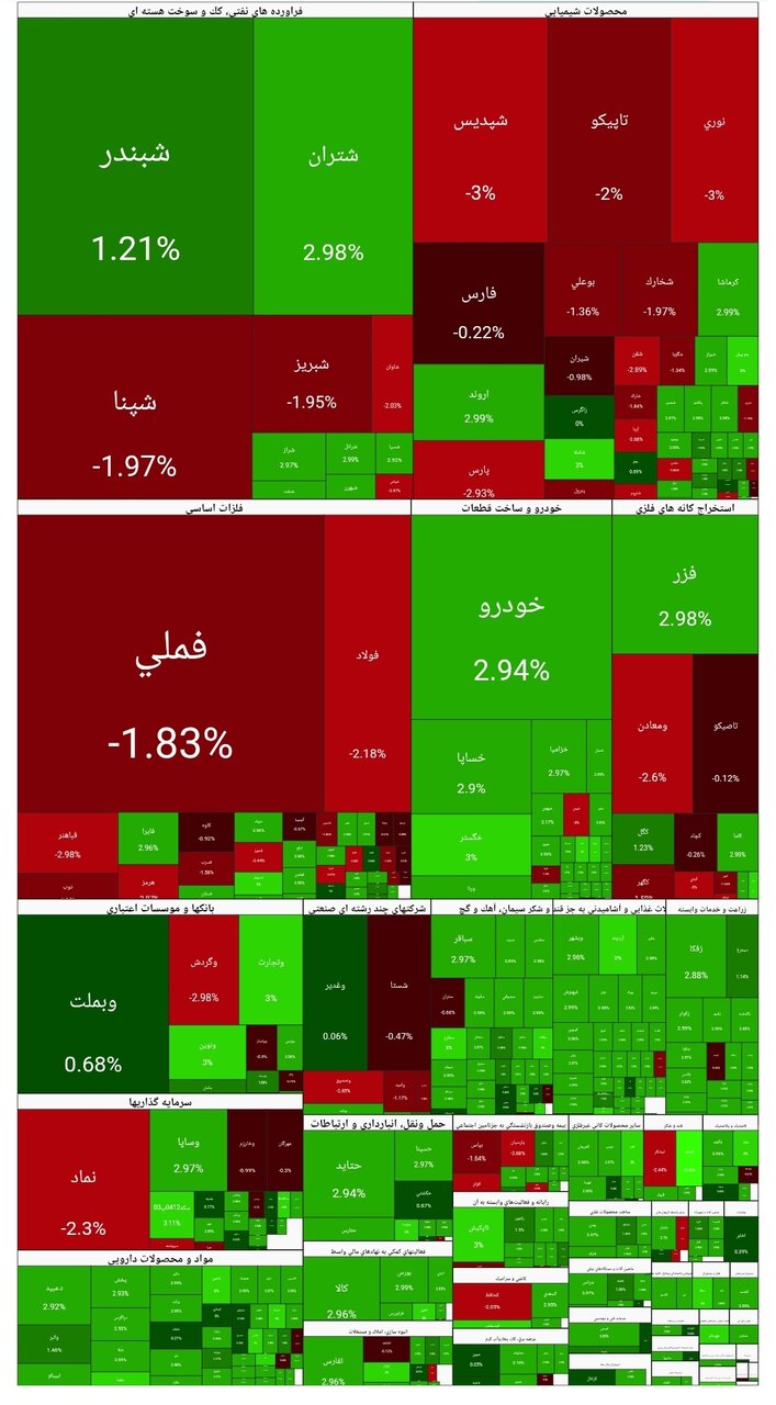 شاخص بورس امروز ۱ بهمن/ افت ۳۰ هزار واحدی