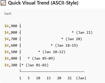 نمودار قیمت طلا ۱ بهمن ۱۴۰۴ + قیمت جهانی طلا