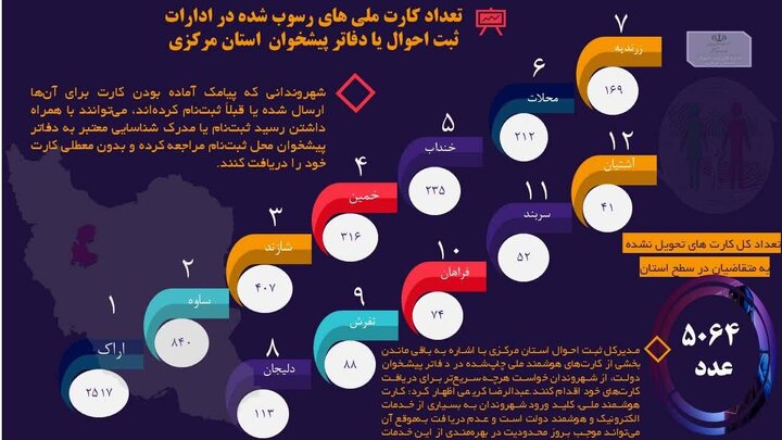 شهروندان برای دریافت کارت‌های هوشمند ملی اقدام کنند