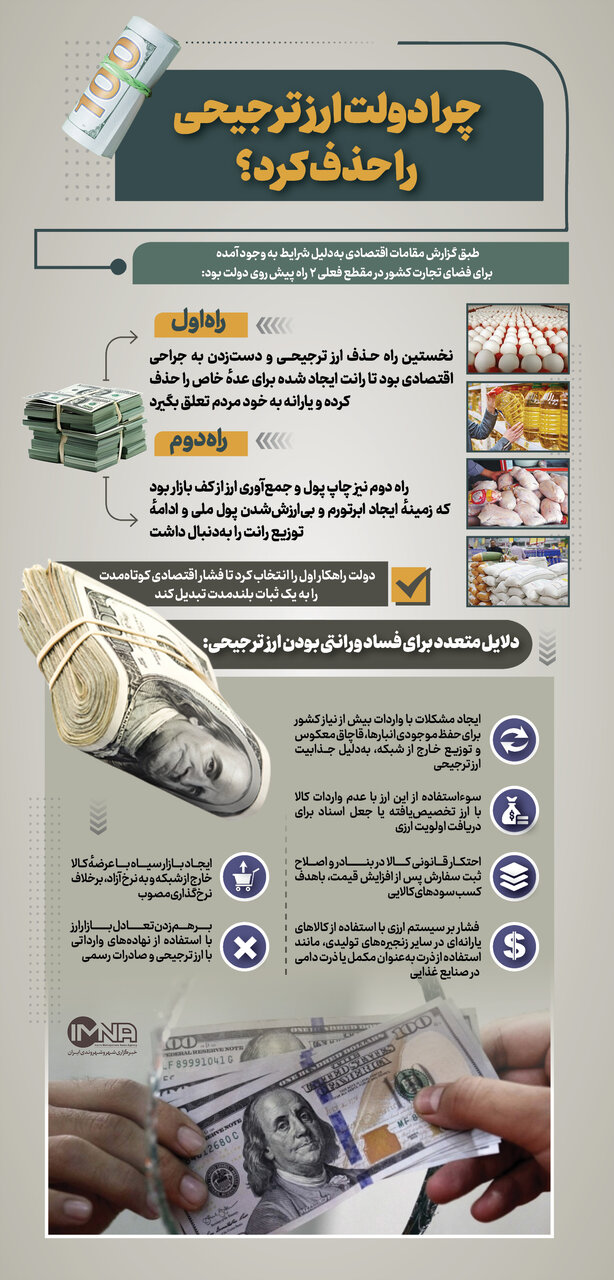 چرا دولت ارز ترجیحی را حذف کرد؟ + اینفوگرافی