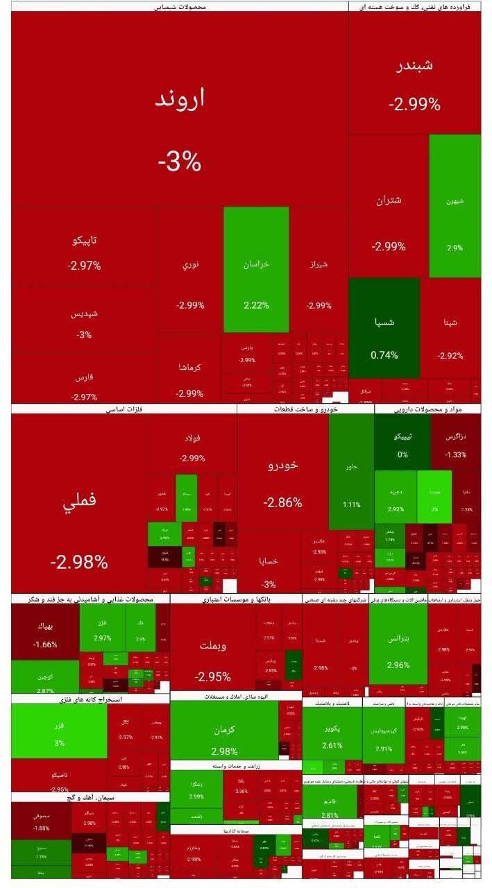 بورس امروز ۴ بهمن ۱۴۰۴ + شاخص و نمای بازار