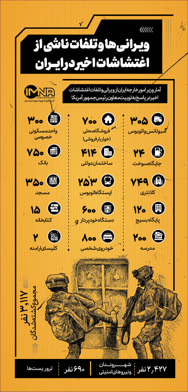 سند خسارات اغتشاشگران از زبان عراقچی