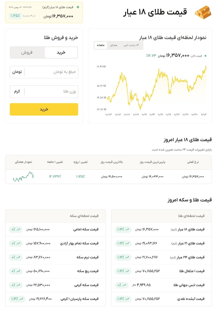 نمودار قیمت طلا ۴ بهمن ۱۴۰۴ + قیمت جهانی طلا