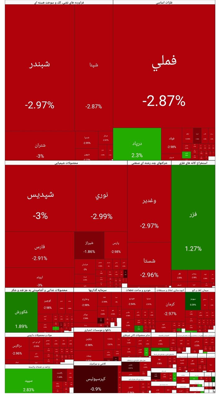 بورس امروز ۵ بهمن ۱۴۰۴ + شاخص و نمای بازار