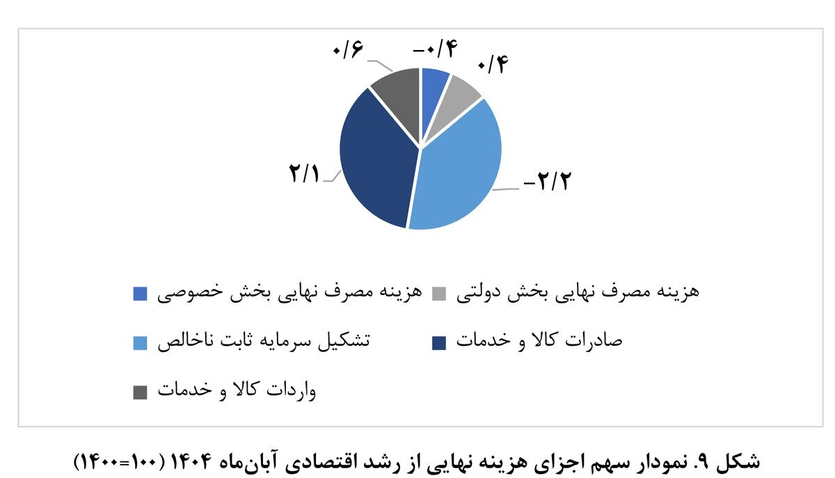 تولید، کلید عبور از بحران اقتصادی