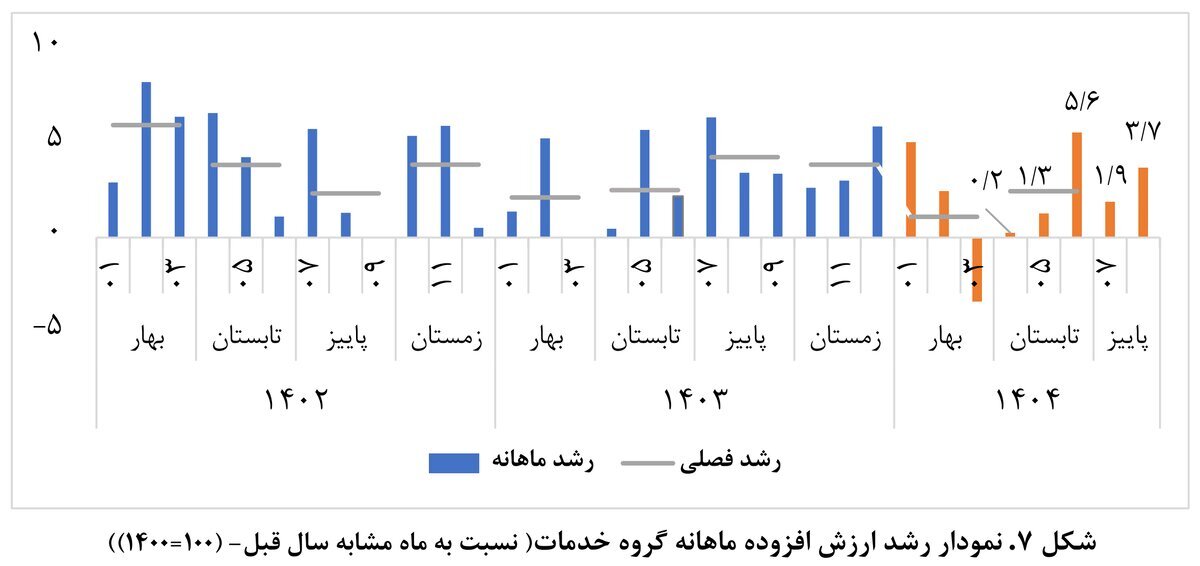تولید، کلید عبور از بحران اقتصادی