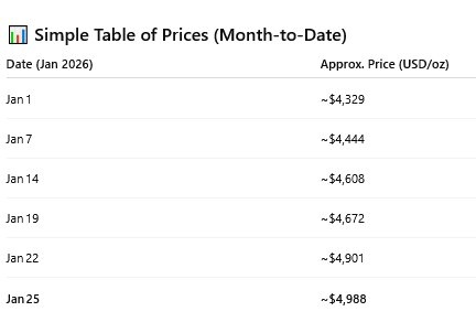 نمودار قیمت طلا ۵ بهمن ۱۴۰۴ + قیمت جهانی طلا