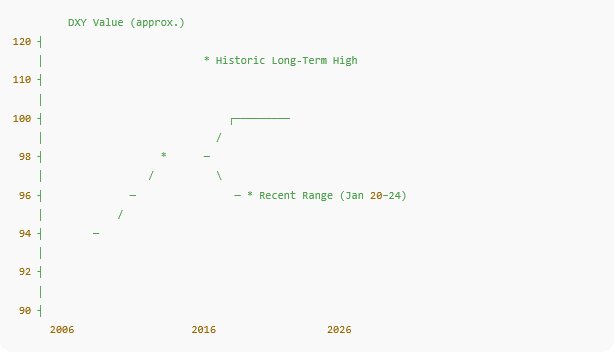 قیمت دلار ۵ بهمن ۱۴۰۴ + شاخص دلار آمریکا