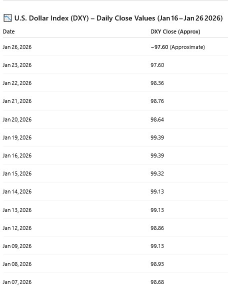 قیمت دلار ۵ بهمن ۱۴۰۴ + شاخص دلار آمریکا