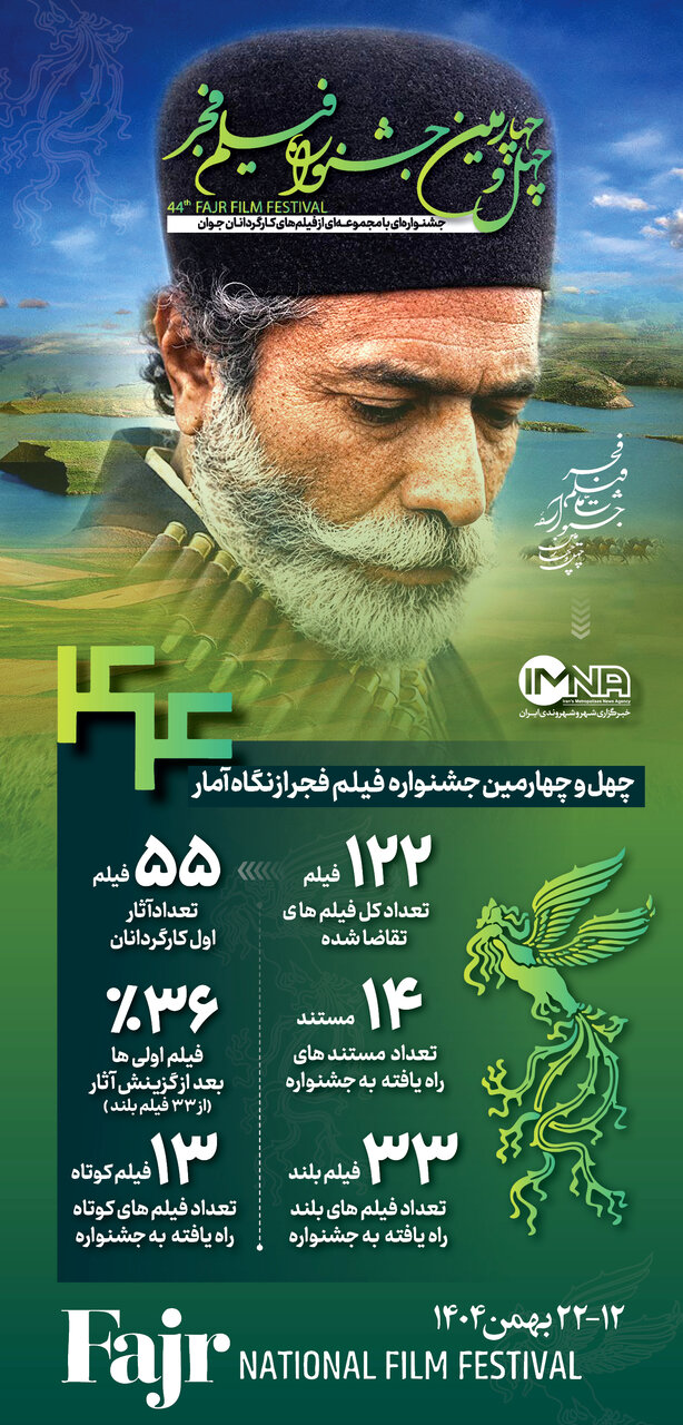 آنچه در جشنواره فیلم فجر امسال خواهید دید