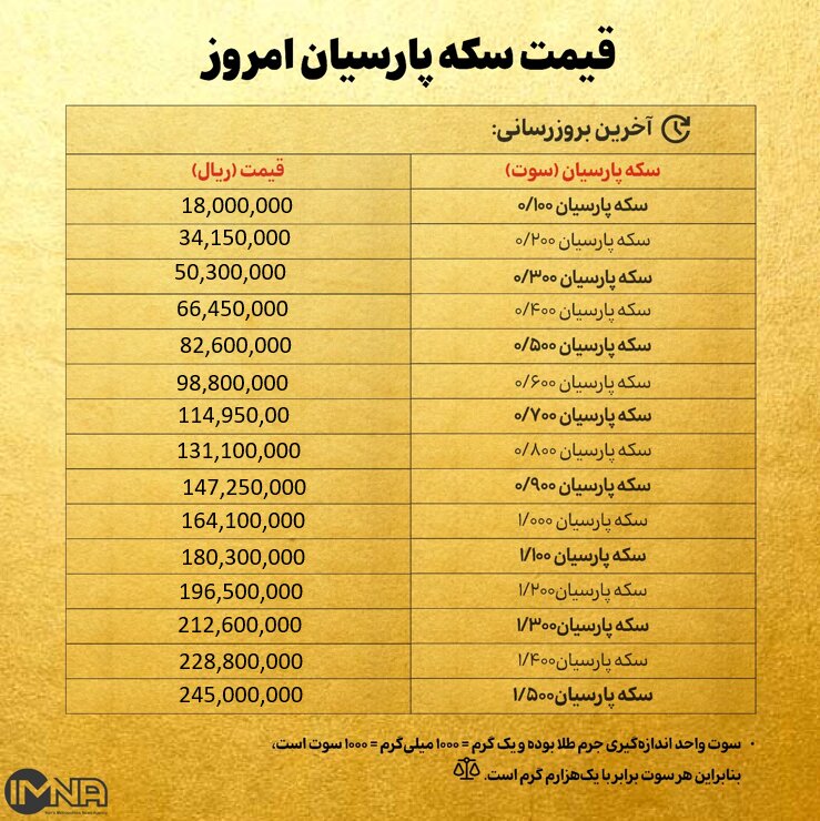 قیمت سکه پارسیان امروز دوشنبه ۶ بهمن ۱۴۰۴ + جدول