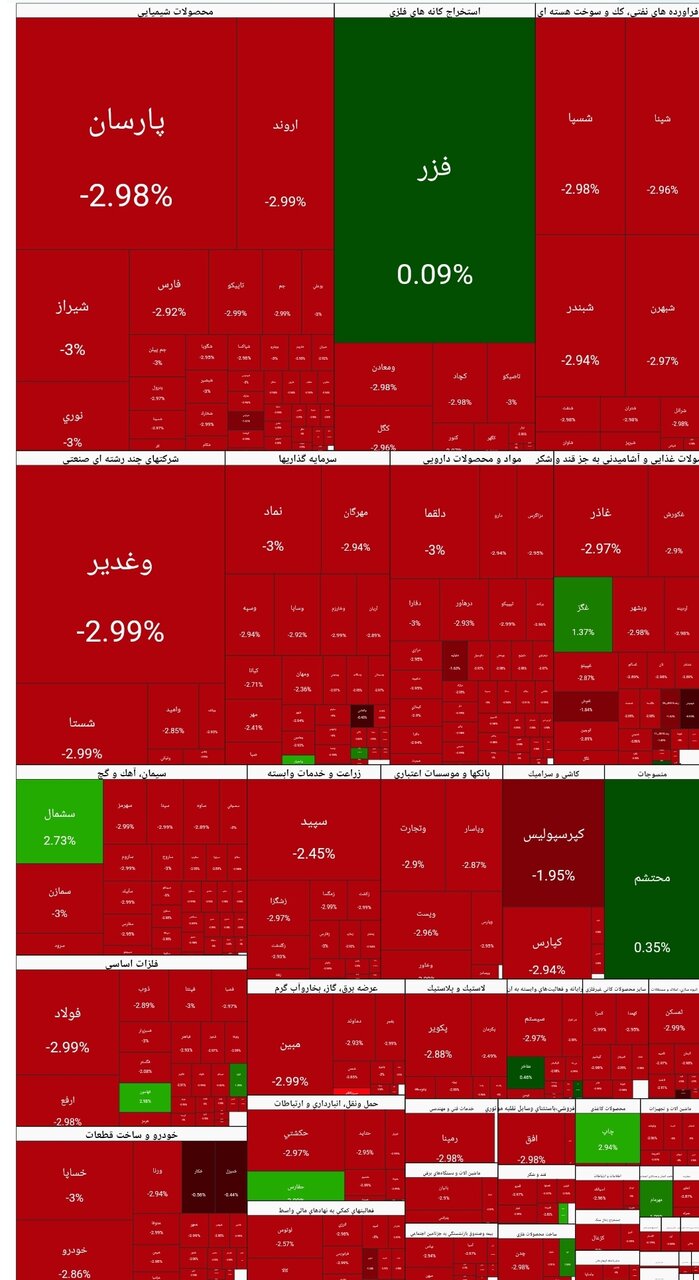 بورس امروز ۶ بهمن ۱۴۰۴ + شاخص و نمای بازار