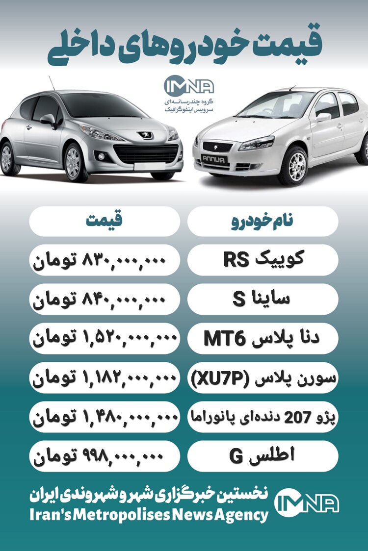 قیمت روز محصولات ایران خودرو و سایپا ۶ بهمن+ جدول