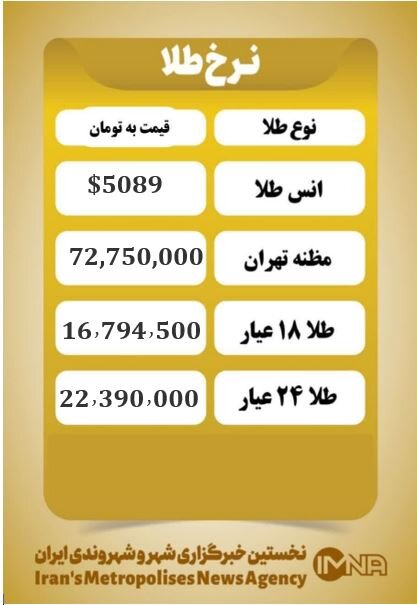 قیمت طلا امروز دوشنبه ۶ بهمن ۱۴۰۴