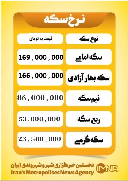 قیمت سکه امروزدوشنبه ۶ بهمن ۱۴۰۴