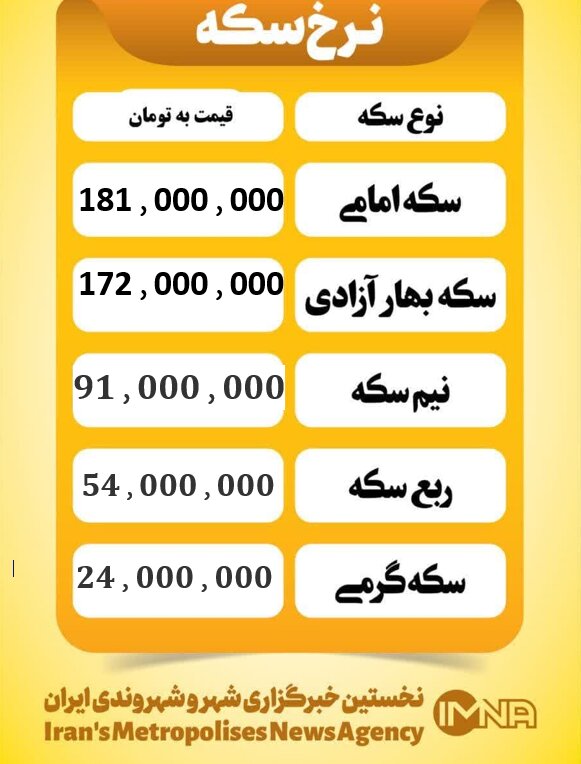 قیمت سکه امروز سه شنبه 7 بهمن ۱۴۰۴