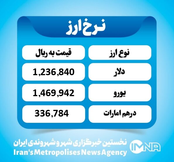 قیمت دلار امروز سه شنبه ۷ بهمن ۱۴۰۴