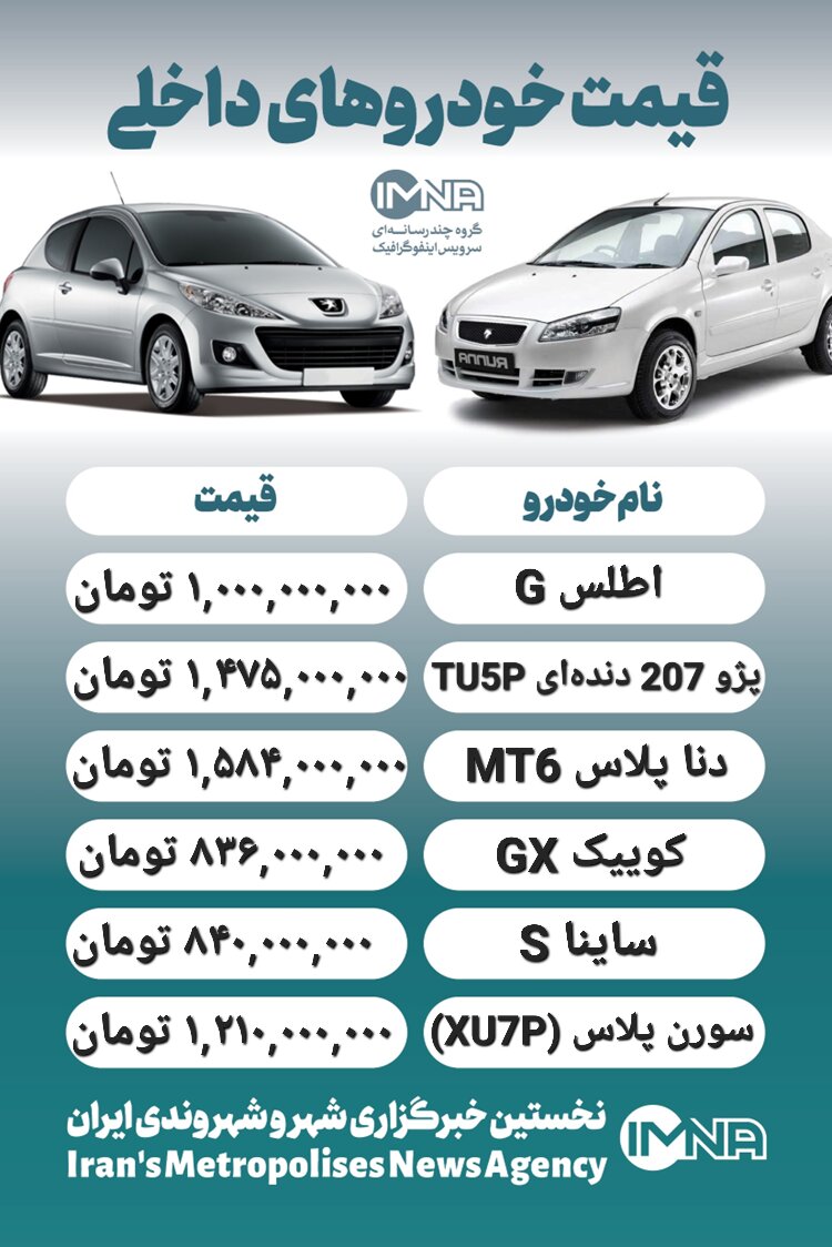 قیمت روز محصولات ایران خودرو و سایپا ۷ بهمن+ جدول