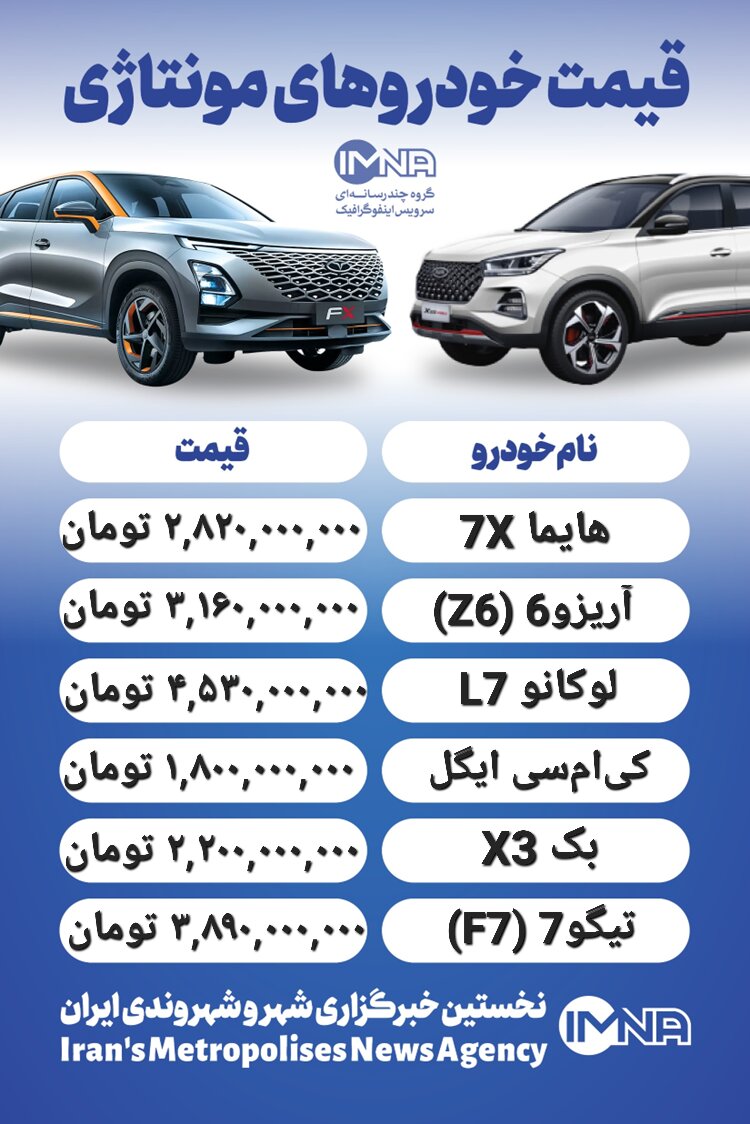 قیمت روز محصولات ایران خودرو و سایپا ۷ بهمن+ جدول