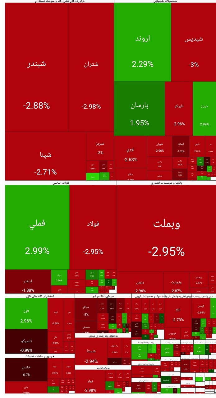 بورس امروز ۸ بهمن ۱۴۰۴ + شاخص و نمای بازار