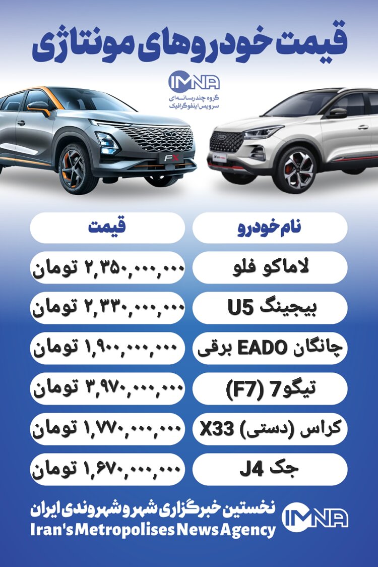 قیمت روز محصولات ایران خودرو و سایپا ۸ بهمن+ جدول