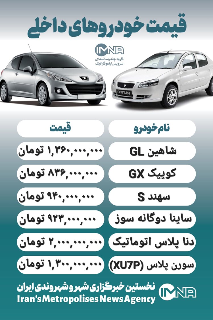 قیمت روز محصولات ایران خودرو و سایپا ۸ بهمن+ جدول