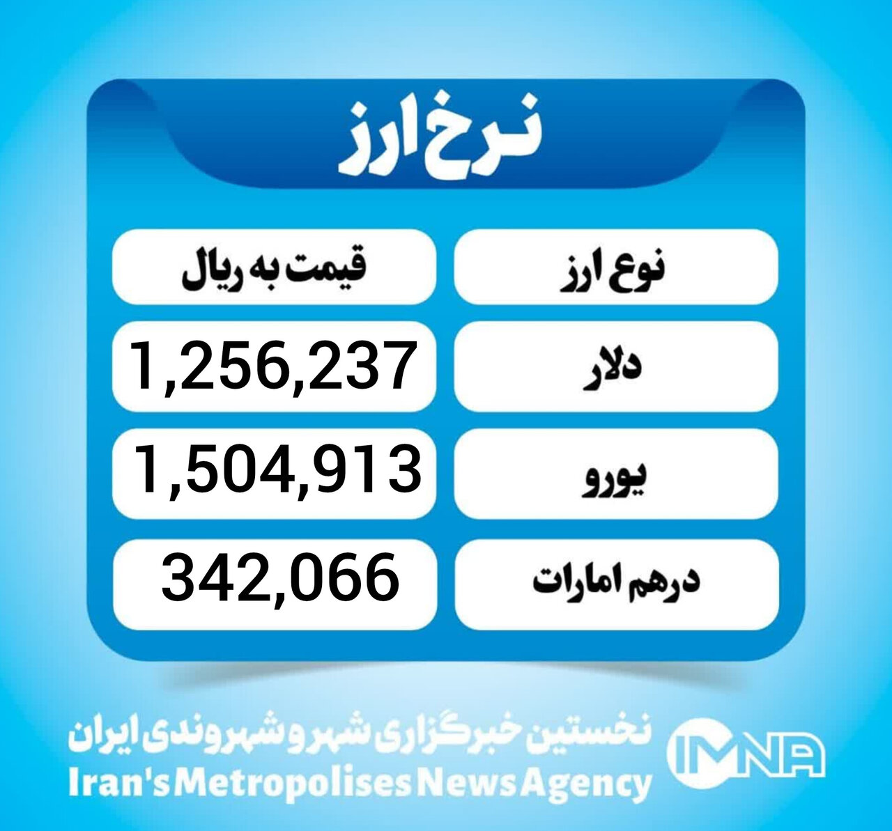 قیمت دلار امروز چهارشنبه ۸ بهمن ۱۴۰۴