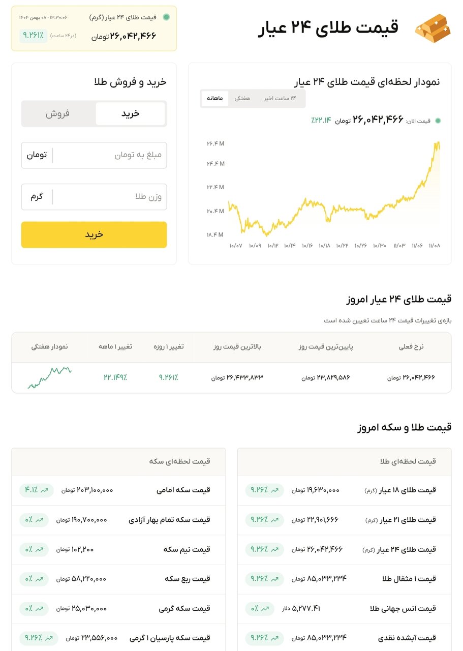نمودار قیمت طلا ۸ بهمن ۱۴۰۴ + قیمت جهانی طلا