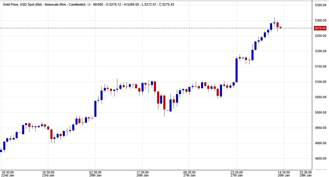 نمودار قیمت طلا ۸ بهمن ۱۴۰۴ + قیمت جهانی طلا