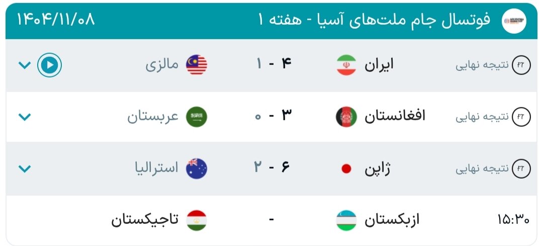 نتایج هفته اول جام ملتهای فوتسال آسیا + جدول