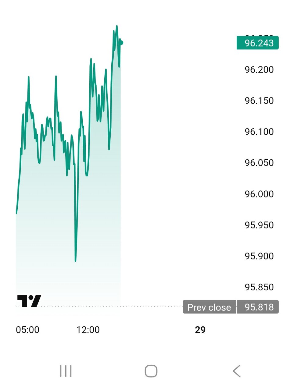 قیمت دلار ۸ بهمن ۱۴۰۴ + شاخص دلار آمریکا