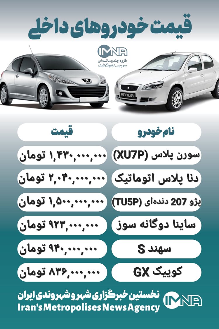 قیمت روز محصولات ایران خودرو و سایپا ۹ بهمن+ جدول