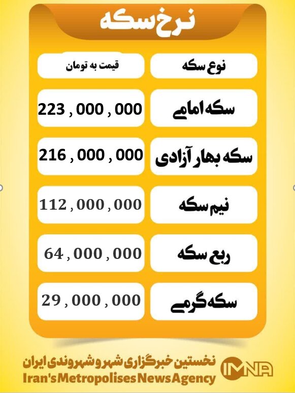 قیمت سکه امروز پنجشنبه ۹ بهمن ۱۴۰۴