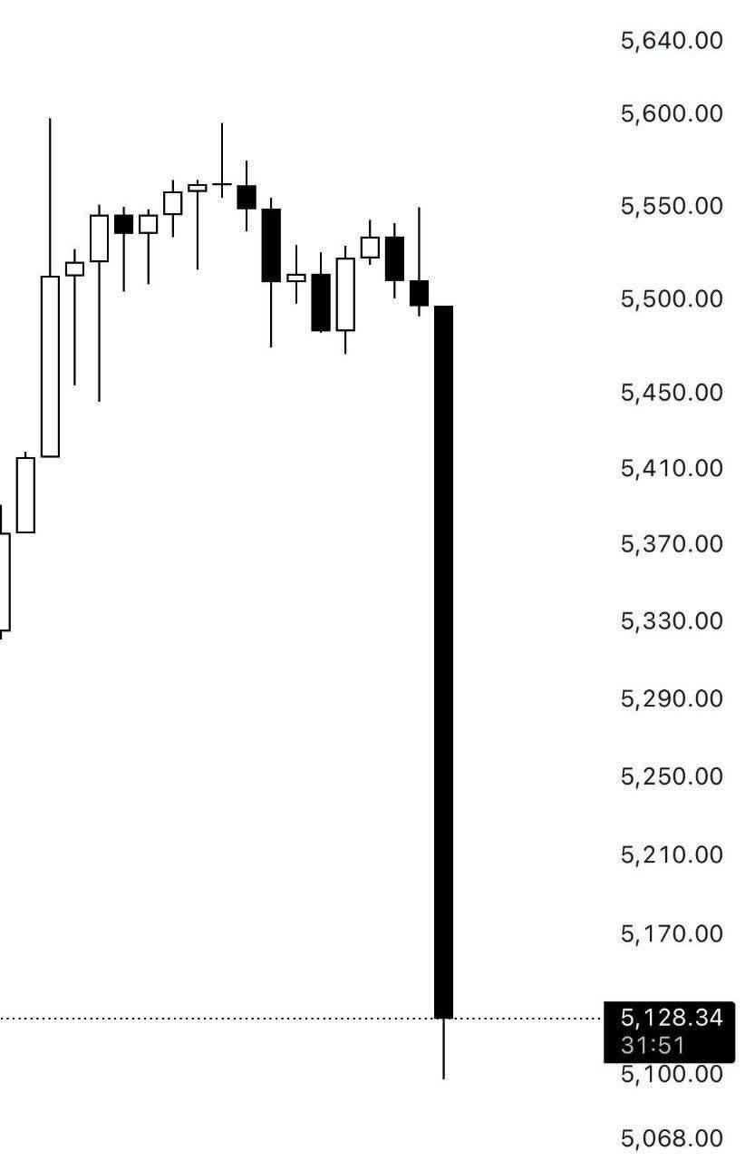 طلا و کریپتو قربانی نوسانگیر ها
