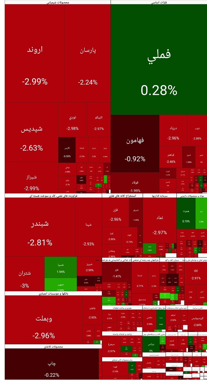 بورس امروز ۱۱ بهمن ۱۴۰۴ + شاخص و نمای بازار