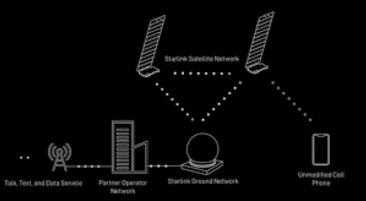 اینترنت استراتوسفریک امسال آغاز به کار می‌کند