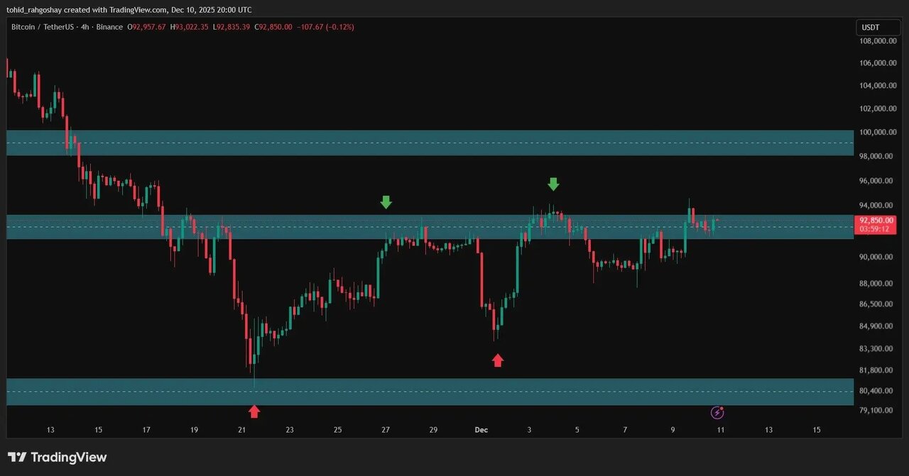 لیست قیمت ارز دیجیتال  شنبه ۱۱ بهمن ۱۴۰۴ تا این لحظه+ جدول