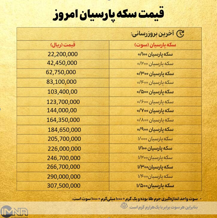 قیمت سکه پارسیان امروز یکشنبه۱۲بهمن ۱۴۰۴ + جدول