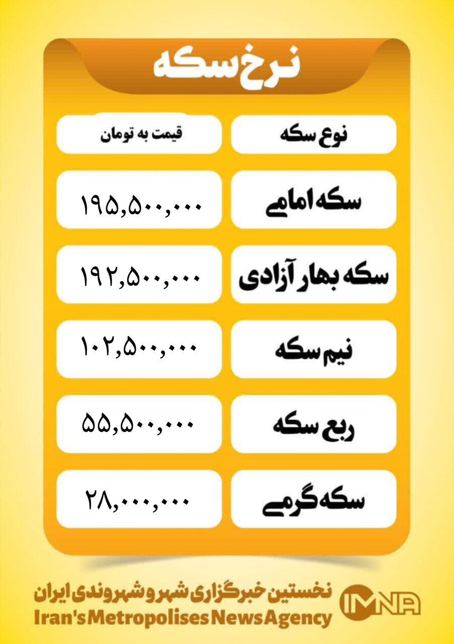 قیمت سکه امروز یکشنبه ۱۲ بهمن ۱۴۰۴