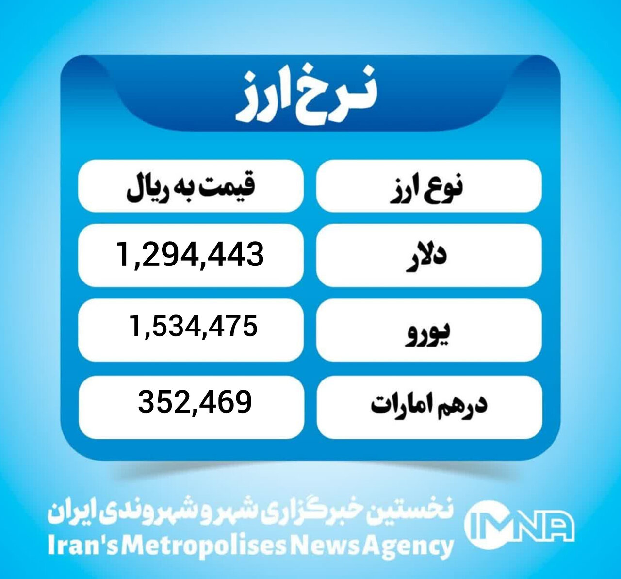 قیمت دلار امروز یکشنبه ۱۲ بهمن ۱۴۰۴