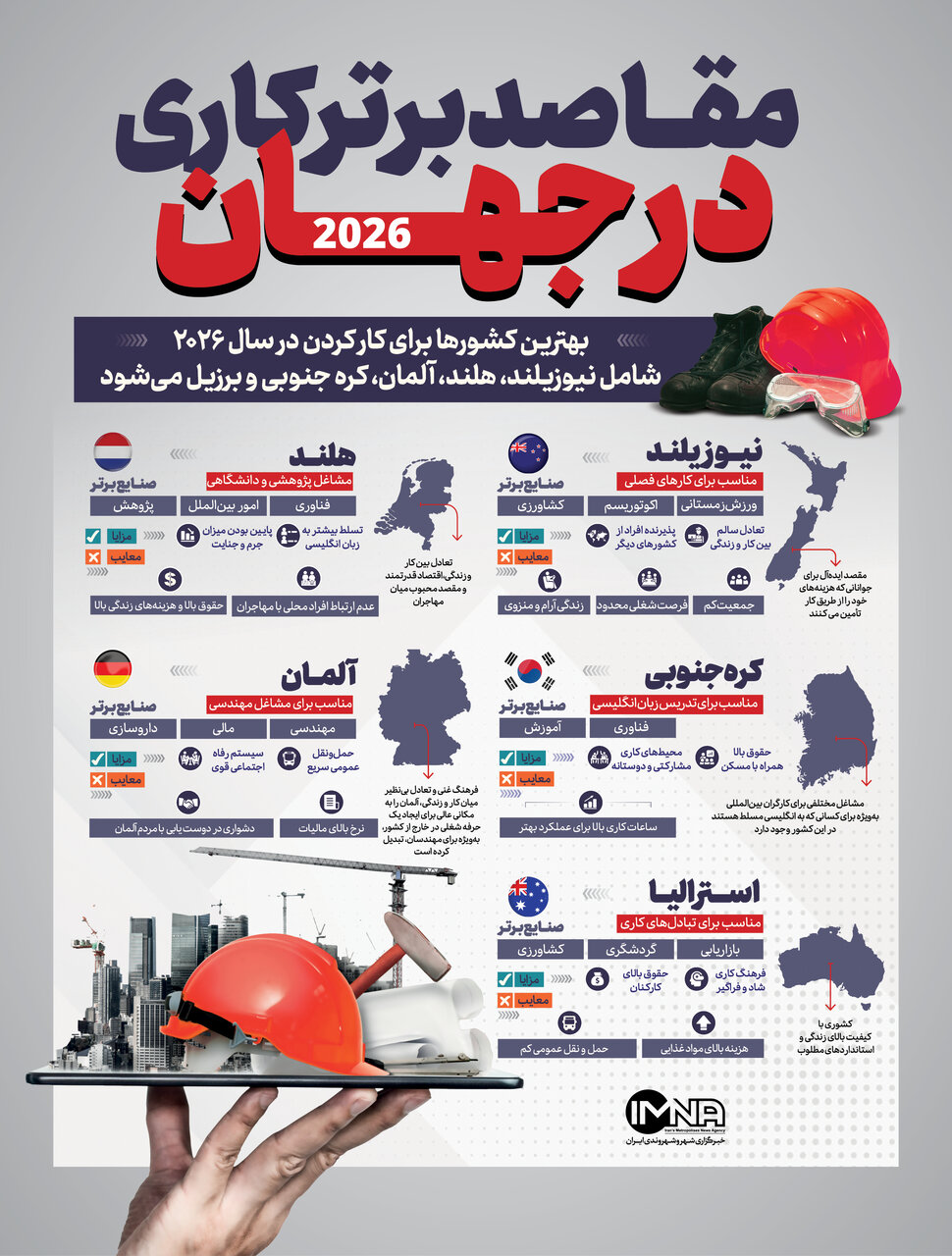 بهترین کشورها برای کار کردن در سال ۲۰۲۶ کدامند؟