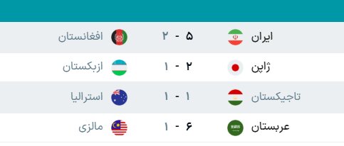 نتایج هفته سوم فوتسال جام ملت‌های آسیا + جدول